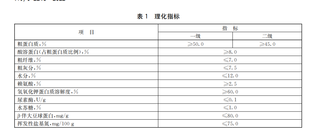 NY/T 2218-2022《饲料原料 发酵豆粕》理化指标