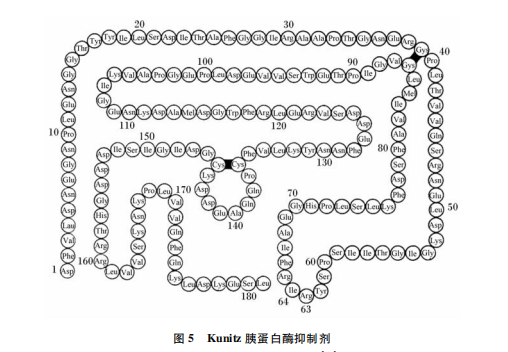 KTI胰蛋白酶抑制因子